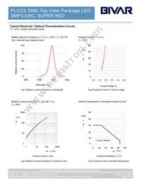 SMP2-SRC Datasheet Page 3