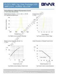 SMP2-SYC Datasheet Page 3