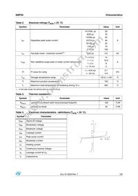 SMP30-220 Datasheet Page 3