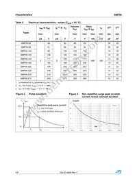 SMP30-220 Datasheet Page 4