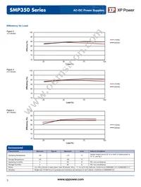 SMP350PS15 Datasheet Page 3