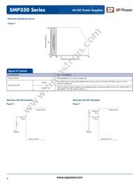 SMP350PS15 Datasheet Page 4