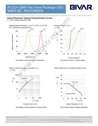 SMP4-BC Datasheet Page 3