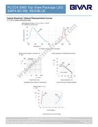 SMP4-BC-RB Datasheet Page 3