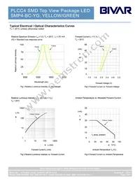 SMP4-BC-YG Datasheet Page 3