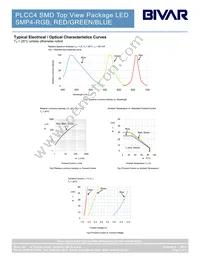 SMP4-RGB Datasheet Page 3