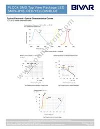 SMP4-RYB Datasheet Page 3