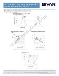 SMP4-SBC-RB Datasheet Page 3