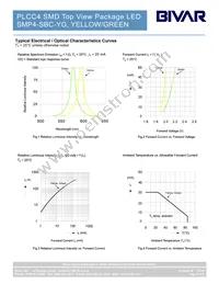 SMP4-SBC-YG Datasheet Page 3