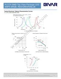 SMP4-SRGB Datasheet Page 3