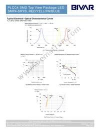 SMP4-SRYB Datasheet Page 3