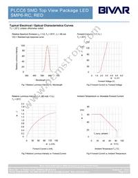 SMP6-RC Datasheet Page 3