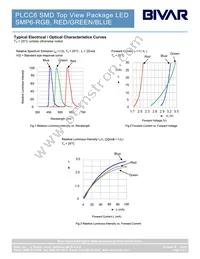 SMP6-RGB Datasheet Page 3