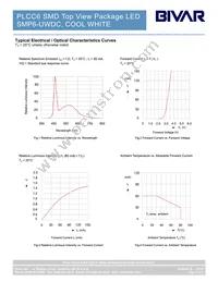 SMP6-UWDC Datasheet Page 3