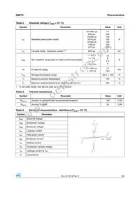 SMP75-8 Datasheet Page 3