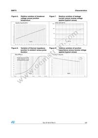 SMP75-8 Datasheet Page 5