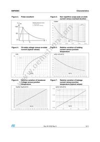 SMP80MC-230 Datasheet Page 5