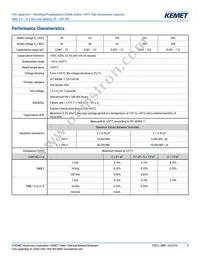 SMR5182J100J01L16.5CBULK Datasheet Page 5