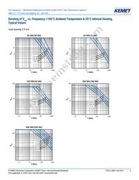 SMR5182J100J01L16.5CBULK Datasheet Page 6