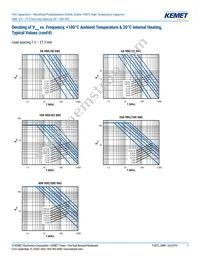 SMR5182J100J01L16.5CBULK Datasheet Page 7