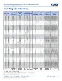 SMR5182J100J01L16.5CBULK Datasheet Page 9