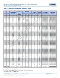 SMR5182J100J01L16.5CBULK Datasheet Page 11