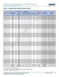 SMR5182J100J01L16.5CBULK Datasheet Page 14