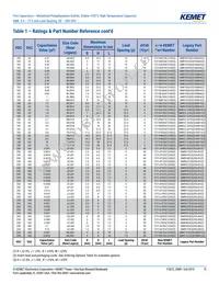 SMR5182J100J01L16.5CBULK Datasheet Page 15