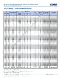 SMR5182J100J01L16.5CBULK Datasheet Page 17