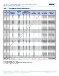 SMR5182J100J01L16.5CBULK Datasheet Page 18