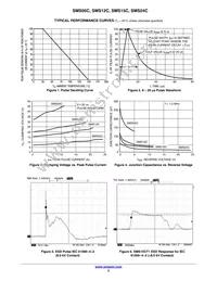 SMS15CT1G Datasheet Page 3