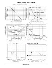 SMS24CT1 Datasheet Page 3