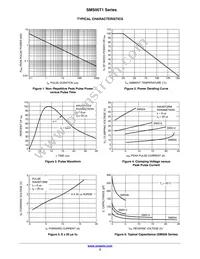 SMS24T1 Datasheet Page 3