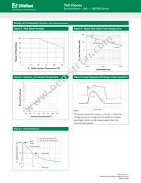 SMTAK3-066C Datasheet Page 3