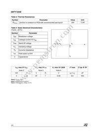 SMTY18AM Datasheet Page 2