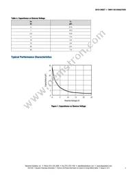 SMV1130-011LF Datasheet Page 3