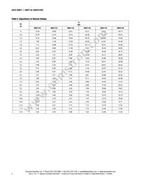 SMV1147-011LF Datasheet Page 4