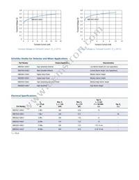 SMV1213-040LF Datasheet Page 8