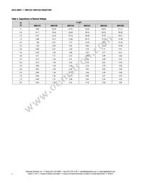 SMV1253-079LF Datasheet Page 4
