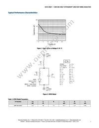 SMV1265-040LF Datasheet Page 3