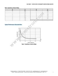 SMV1276-079LF Datasheet Page 3