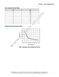 SMV1771-079LF Datasheet Page 3
