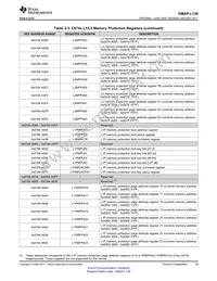 SOMXOMAPL138-10-1502QHCR Datasheet Page 19