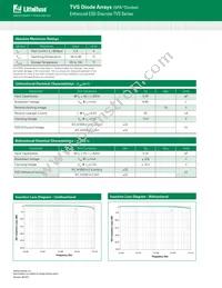 SP0402U-ELC-02ETG Datasheet Page 2