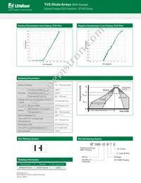 SP1043-01WTG Datasheet Page 3