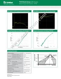 SP1053-01UTG Datasheet Page 3