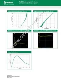 SP1054-01UTG Datasheet Page 3