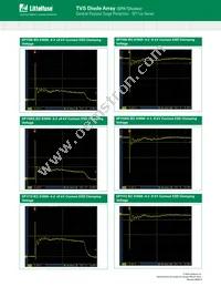 SP1115-01UTG Datasheet Page 5