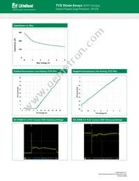 SP1220-01ETG Datasheet Page 3