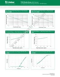 SP1255PUTG Datasheet Page 3